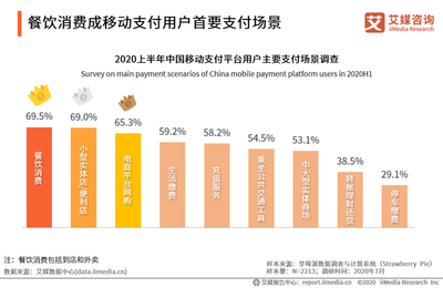 艾媒咨询:2020上半年中国移动支付行业研究报告